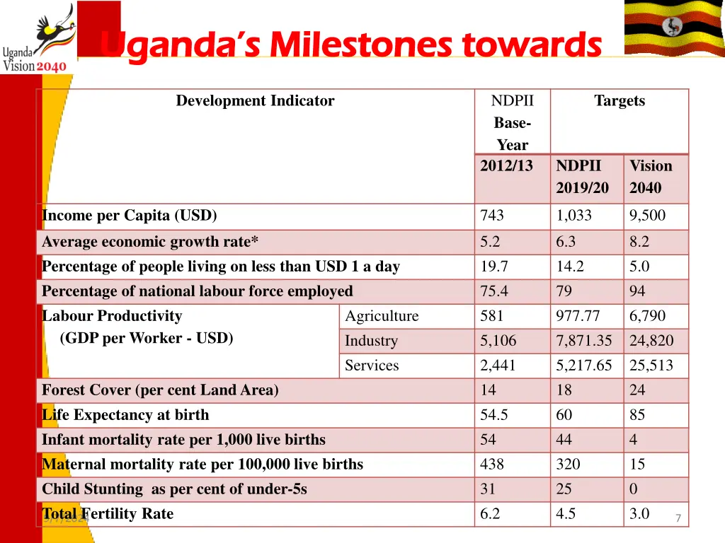 uganda s uganda s milestones milestones towards