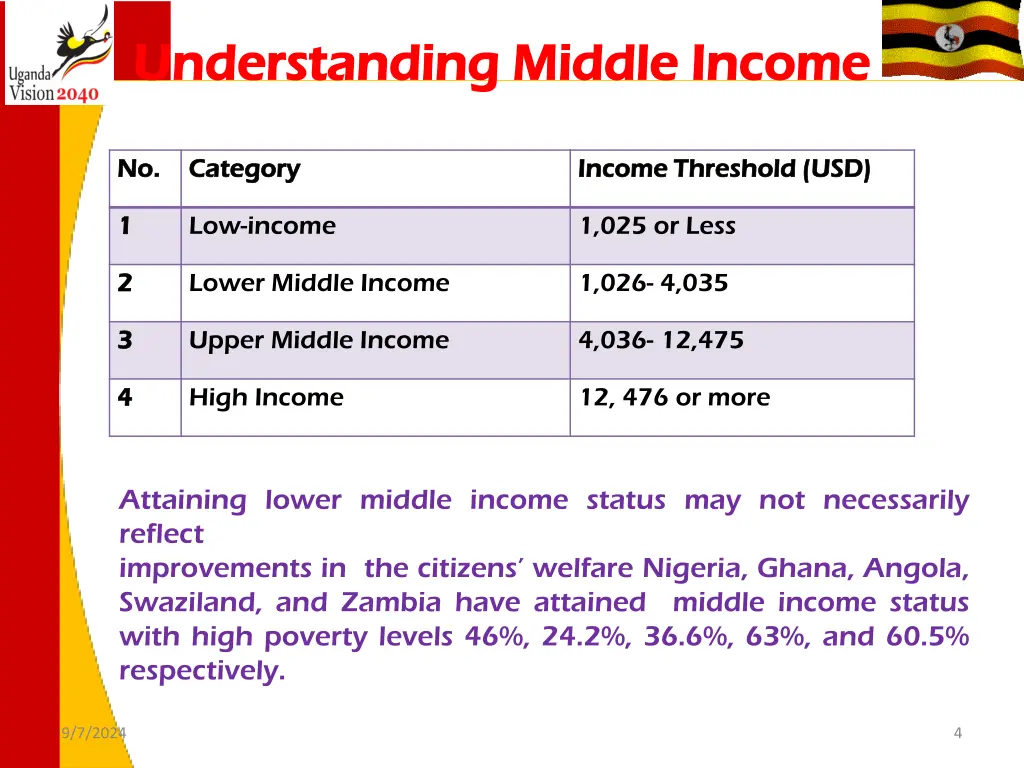 understanding understanding middle