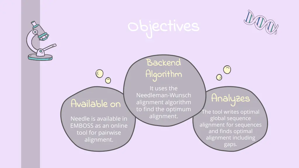 objectives objectives