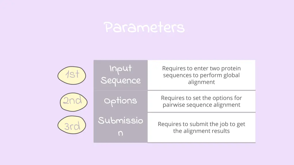 parameters parameters