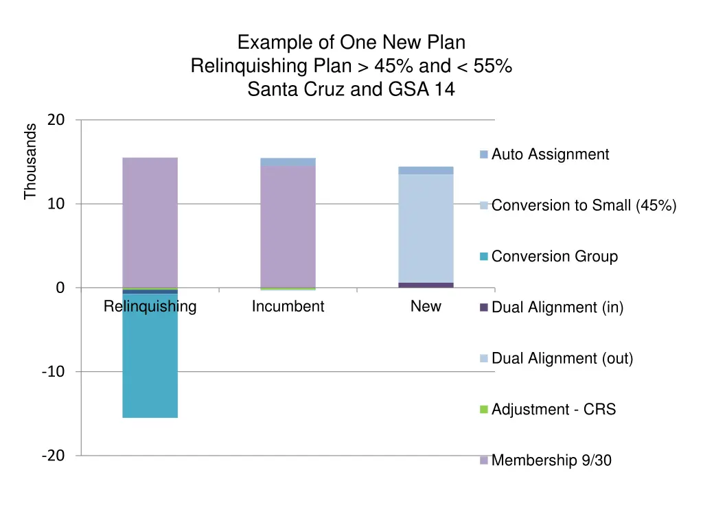 example of one new plan relinquishing plan 1