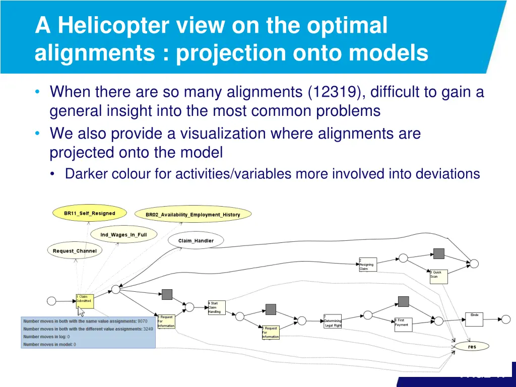 a helicopter view on the optimal alignments