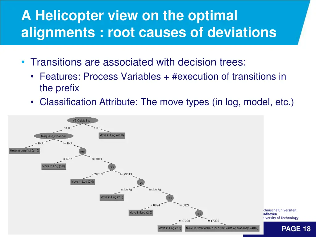 a helicopter view on the optimal alignments root