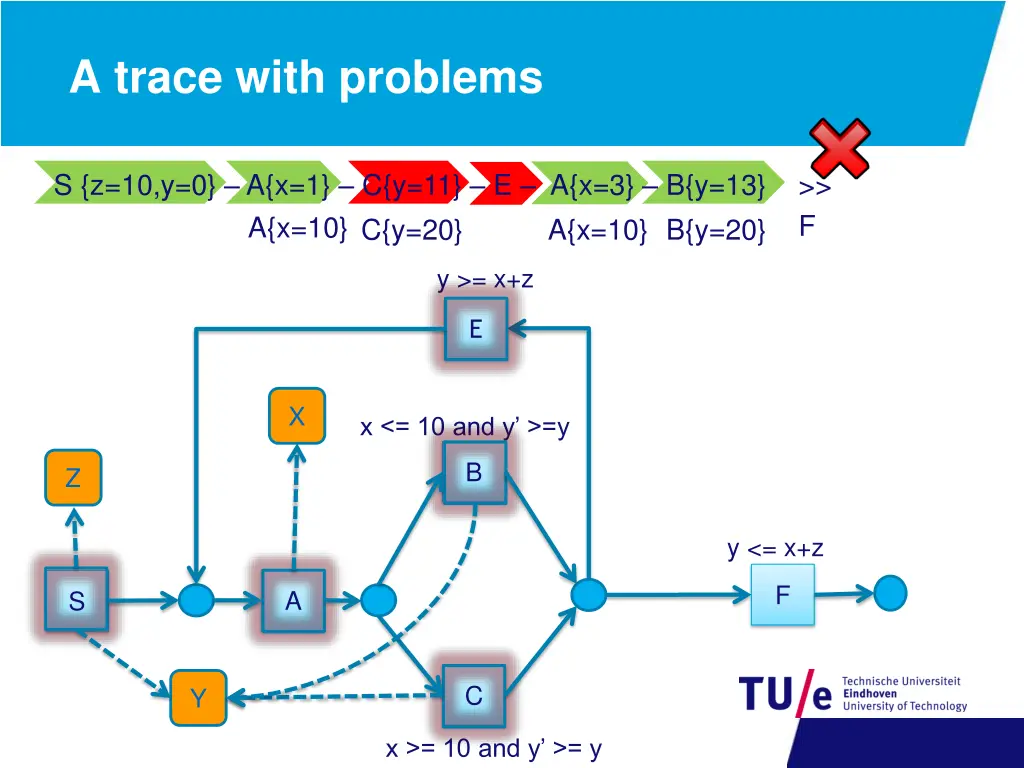 a trace with problems