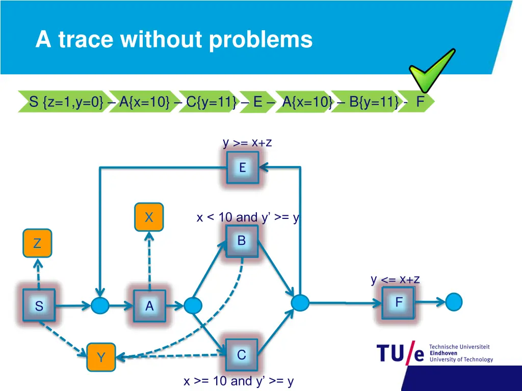 a trace without problems