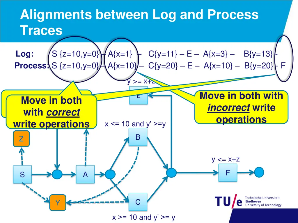 alignments between log and process traces