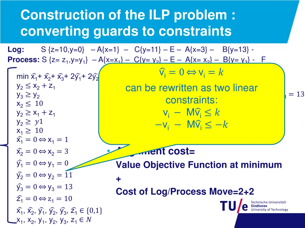 construction of the ilp problem converting guards 1