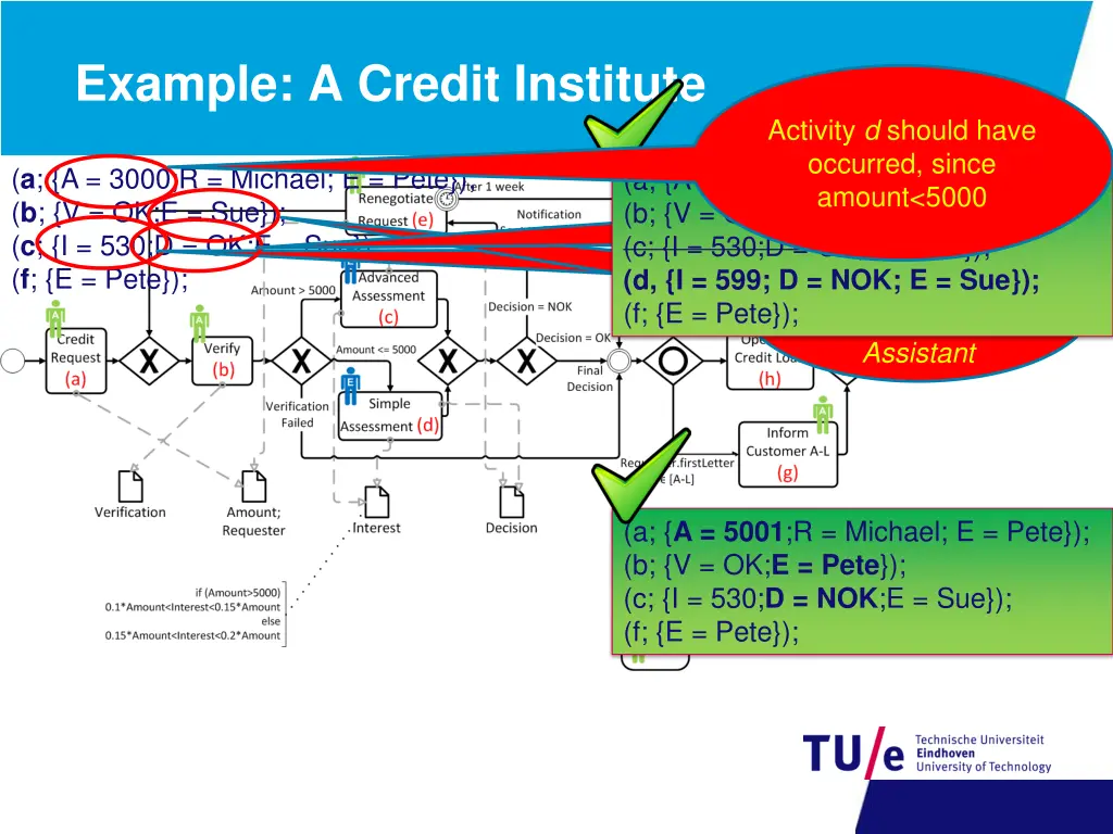 example a credit institute