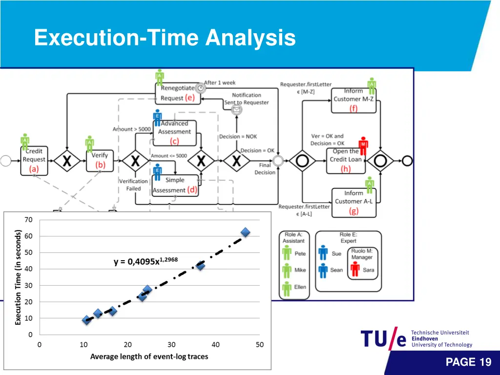 execution time analysis