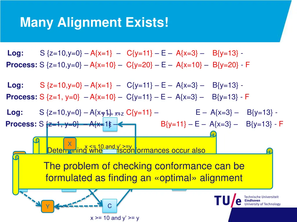 many alignment exists