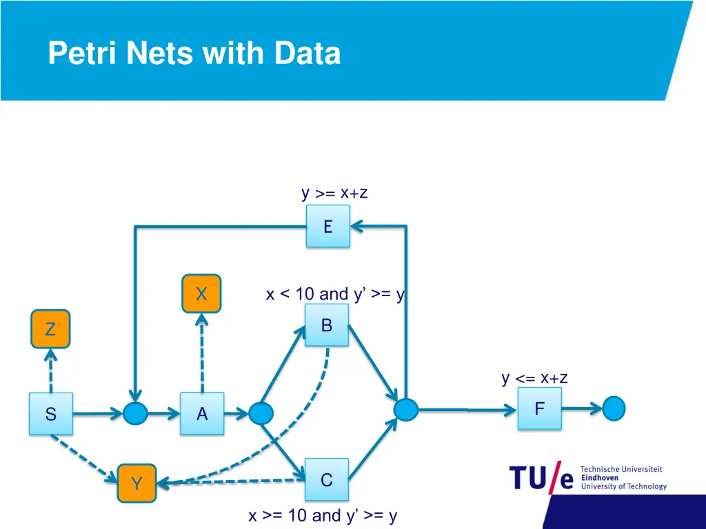 petri nets with data