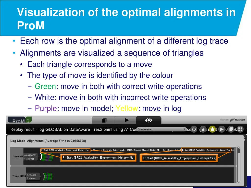 visualization of the optimal alignments in prom