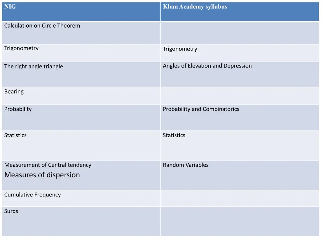 slide7