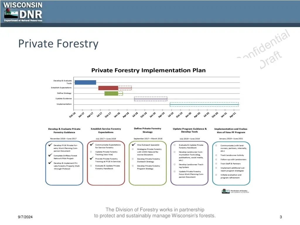 private forestry