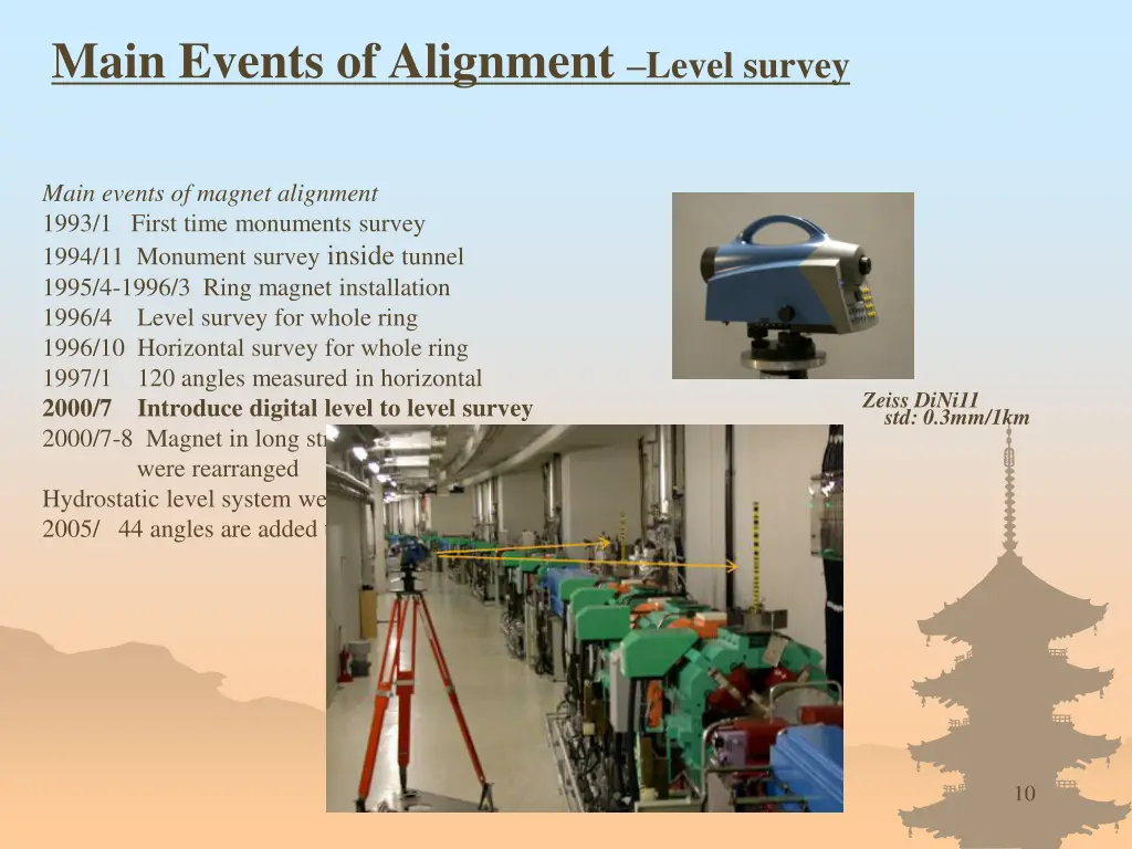 main events of alignment level survey 1