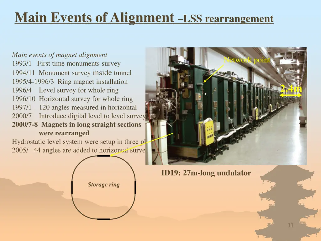 main events of alignment lss rearrangement