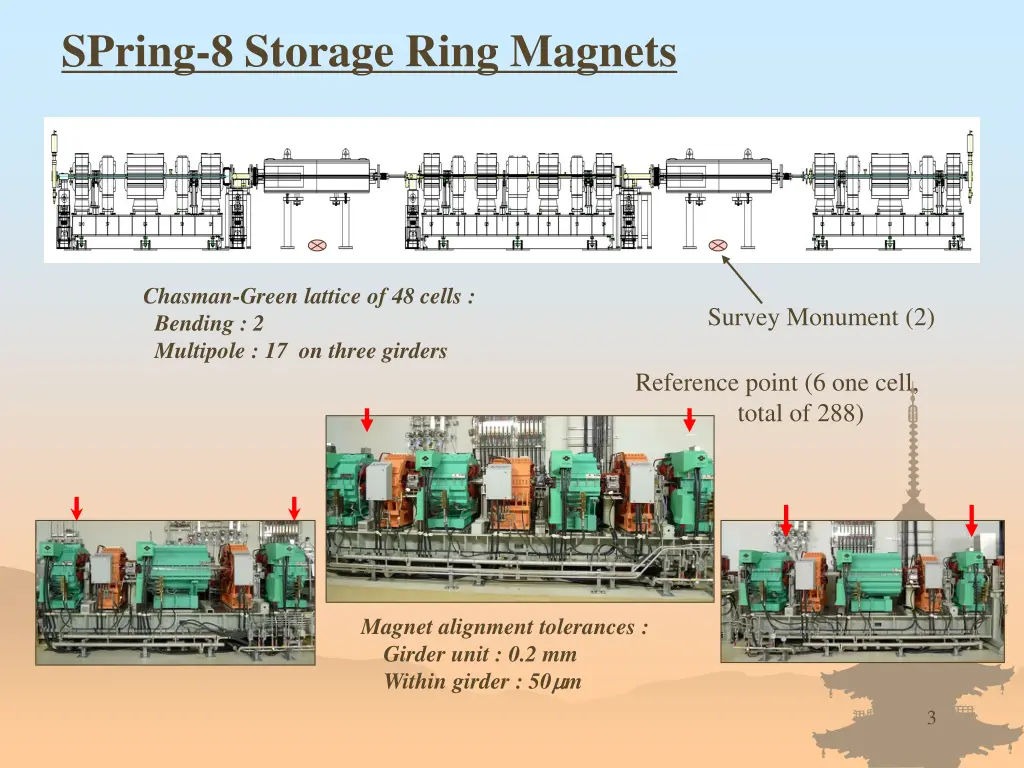 spring 8 storage ring magnets