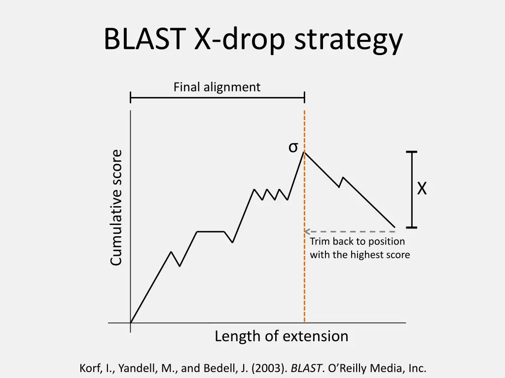 blast x drop strategy