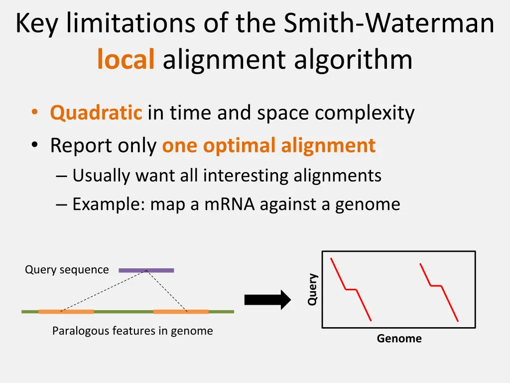 key limitations of the smith waterman local