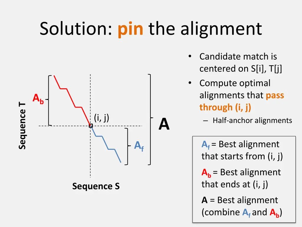 solution pin the alignment