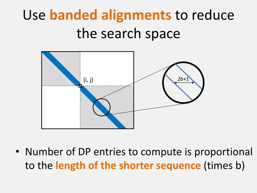 use banded alignments to reduce the search space