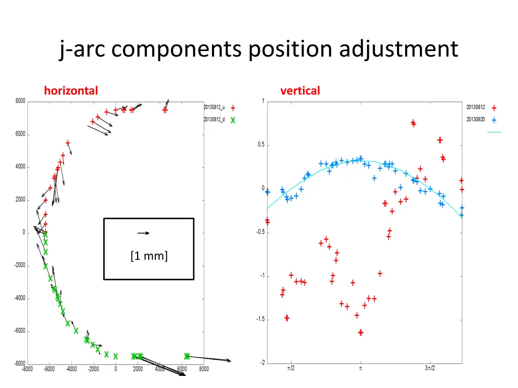 j arc components position adjustment