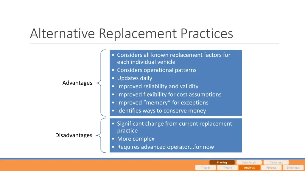 alternative replacement practices