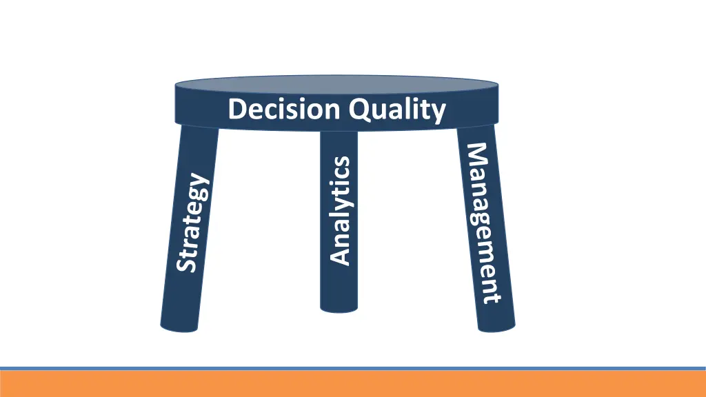 decision quality