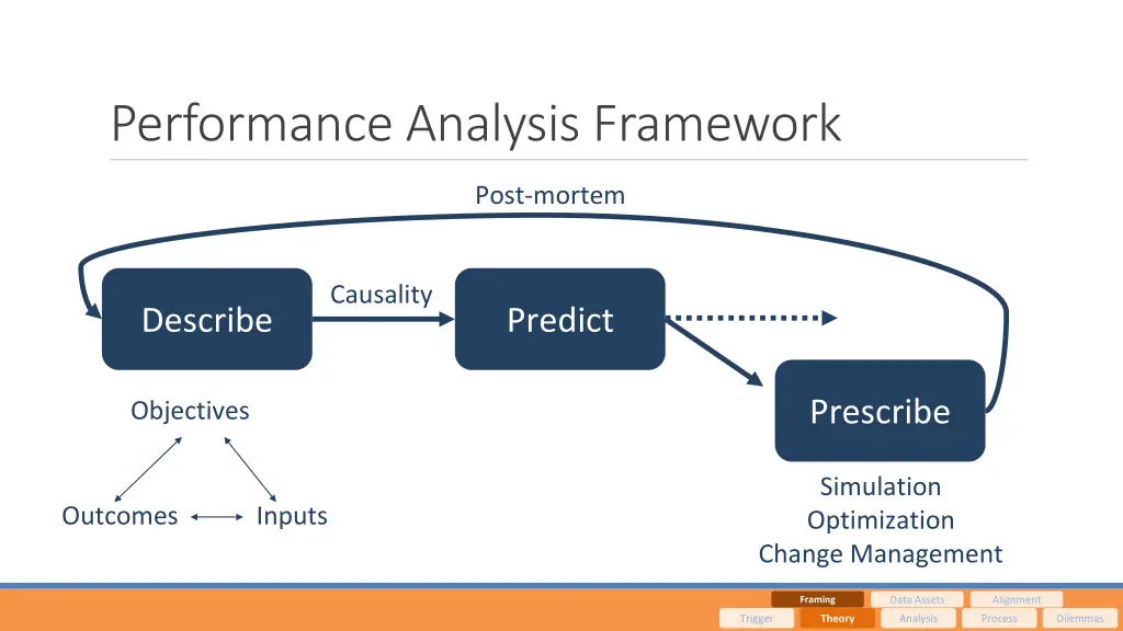 performance analysis framework