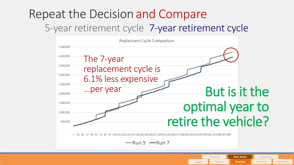 repeat the decision 5 year retirement cycle 2