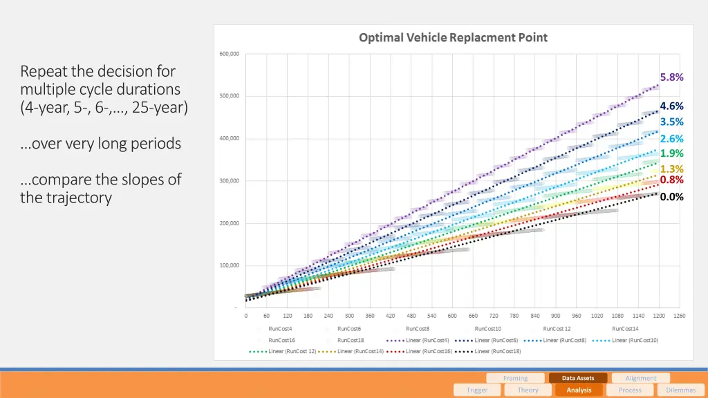 repeat the decision for multiple cycle durations