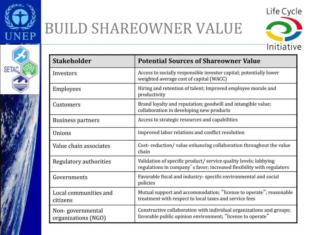 build shareowner value