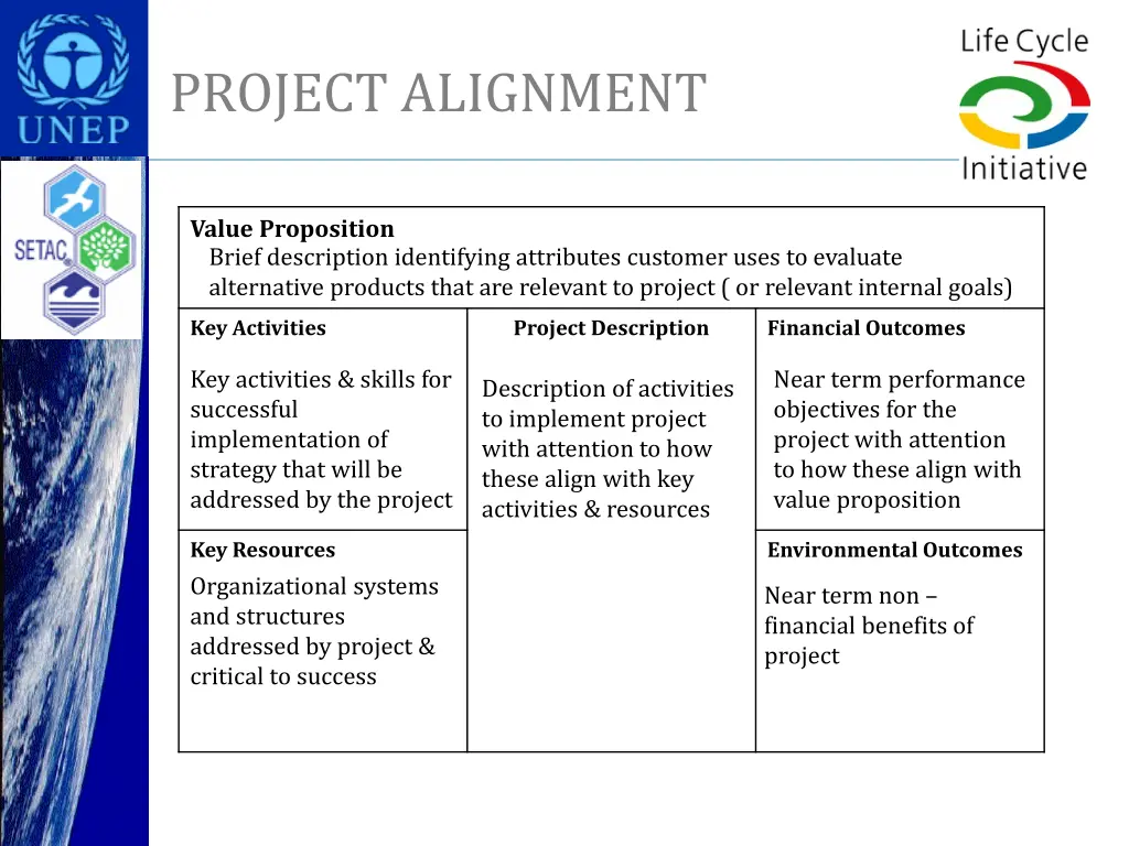 project alignment