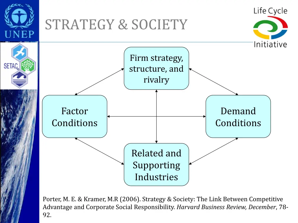 strategy society