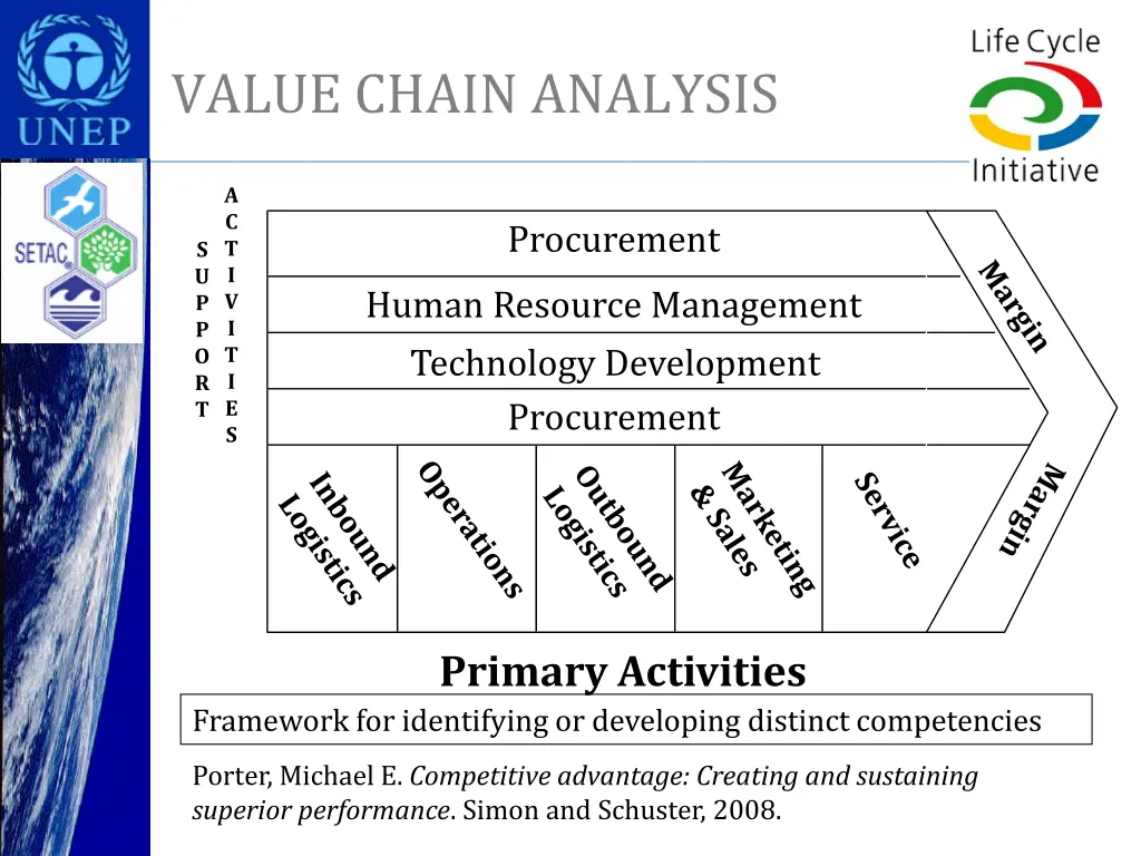 value chain analysis