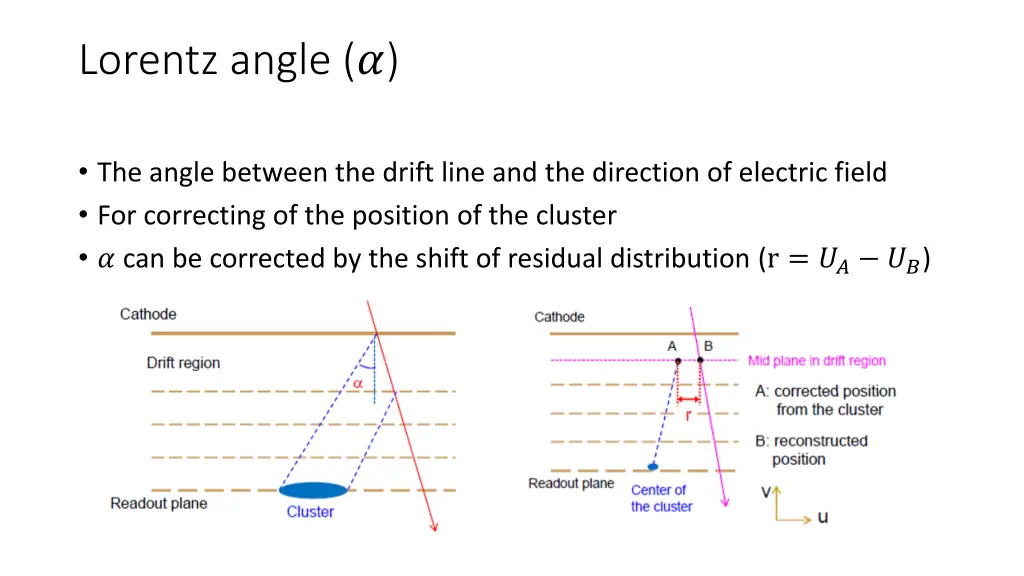 lorentz angle