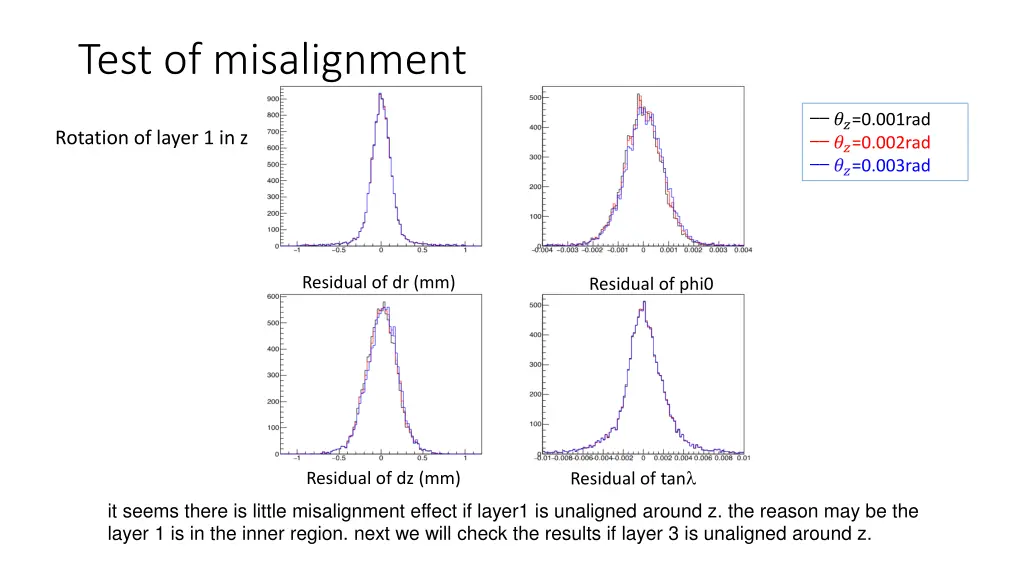 test of misalignment 2