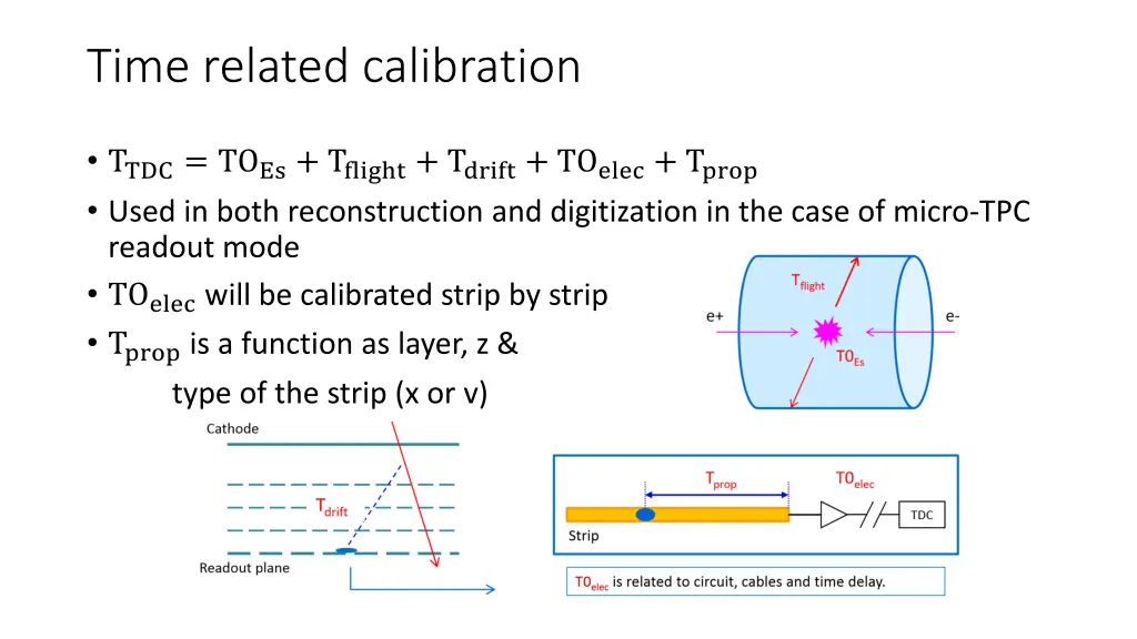 time related calibration