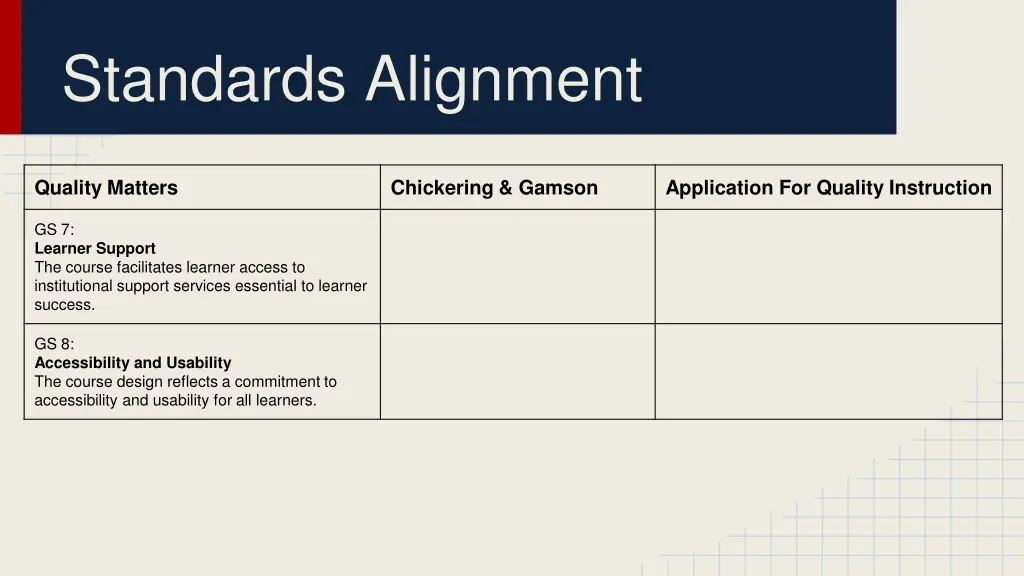 standards alignment 2