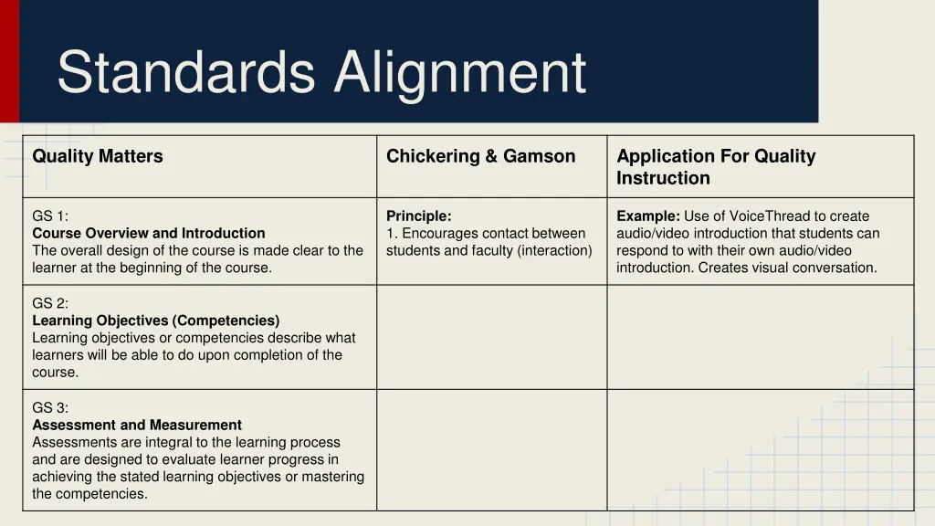 standards alignment