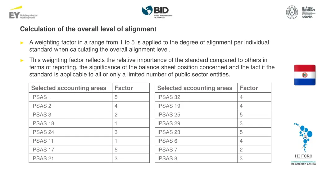 calculation of the overall level of alignment