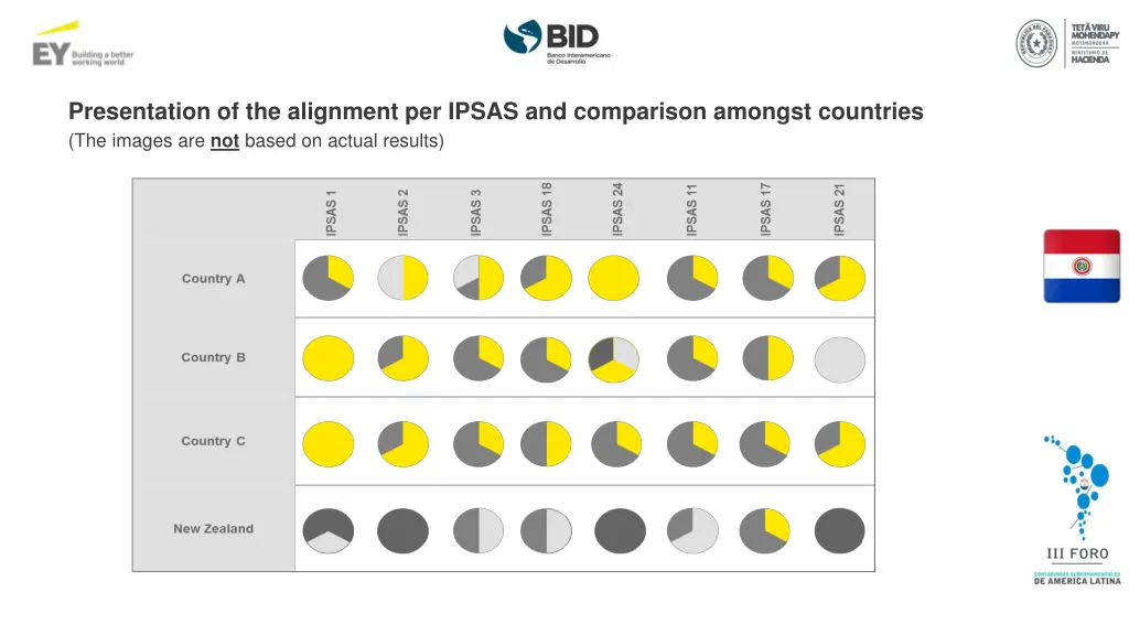 presentation of the alignment per ipsas