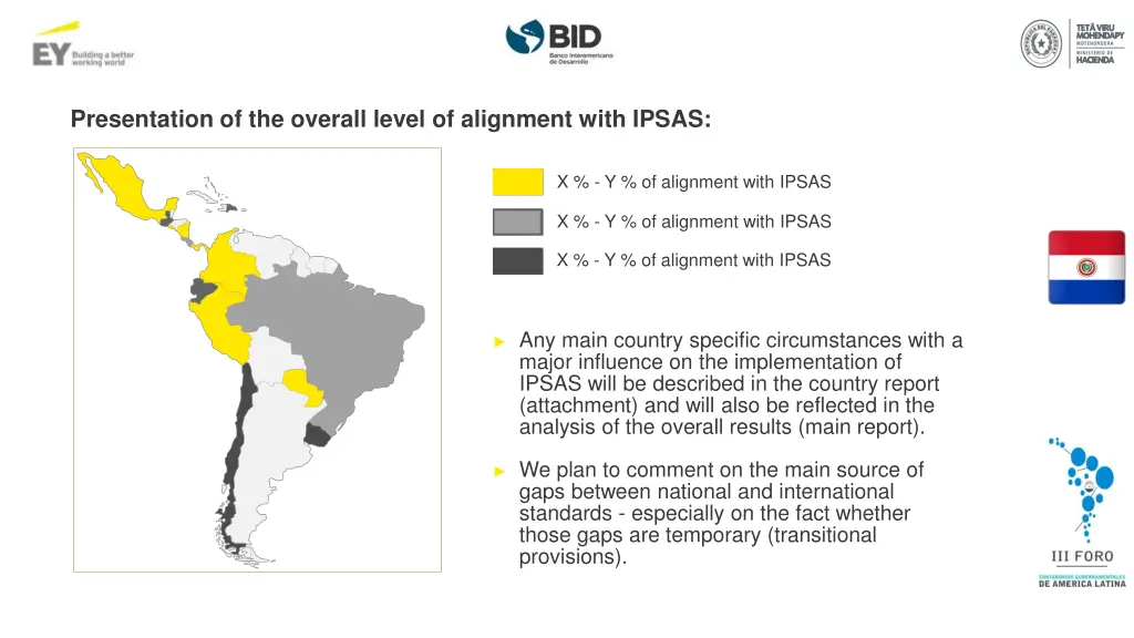 presentation of the overall level of alignment