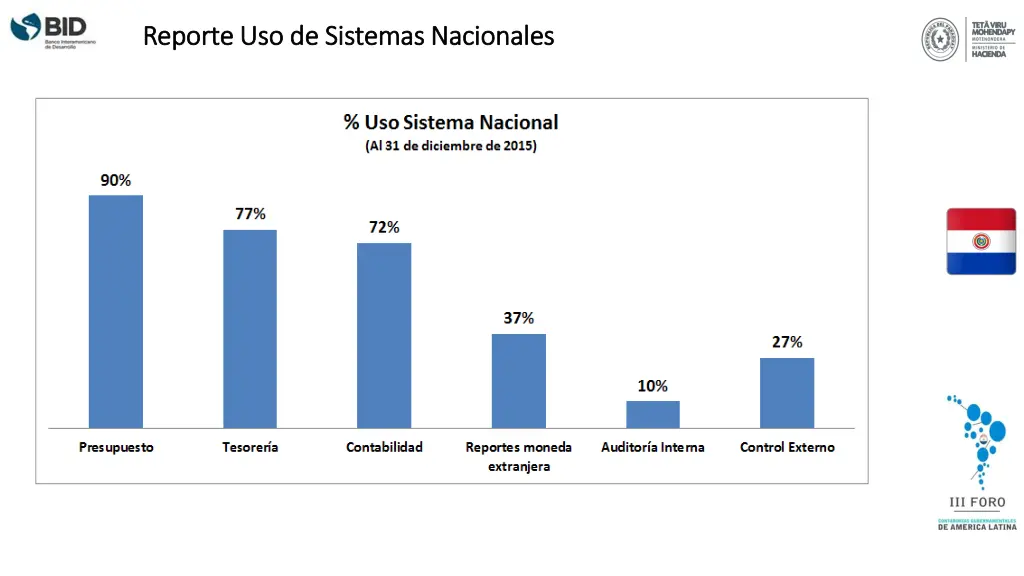 reporte uso de sistemas nacionales reporte