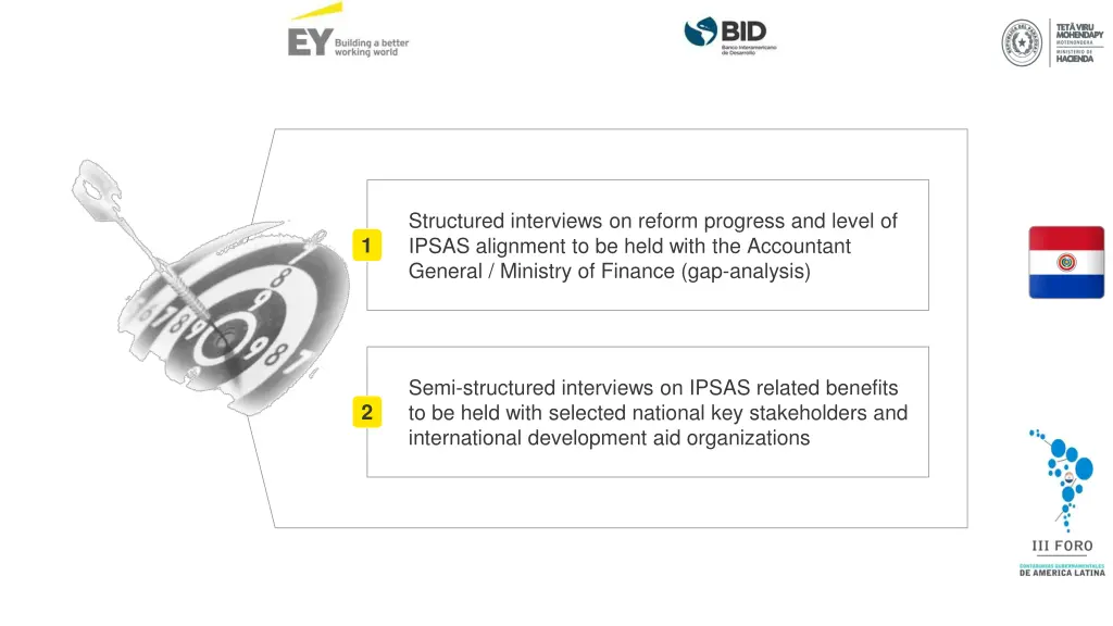 structured interviews on reform progress