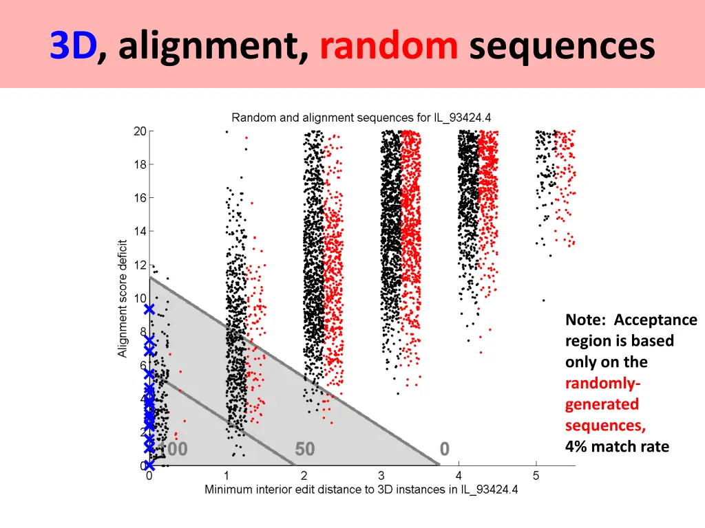 3d alignment random sequences 1