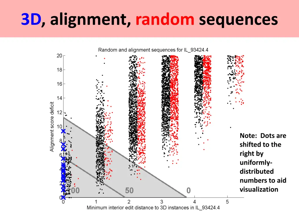 3d alignment random sequences