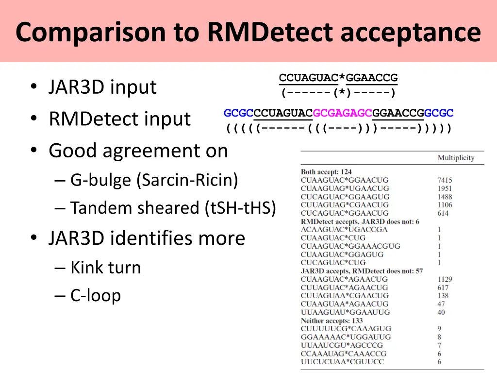 comparison to rmdetect acceptance