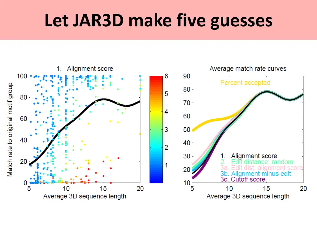 let jar3d make five guesses