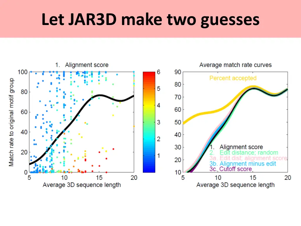 let jar3d make two guesses